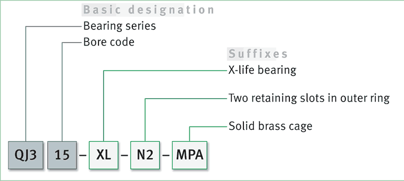 Designation for FAG four point contact bearings