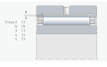 Internal clearance groups