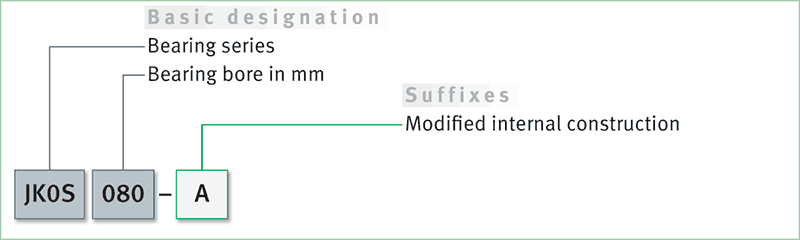 
      Integral tapered roller bearing: designation structure