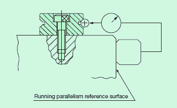 Mounting accuracy check for center way