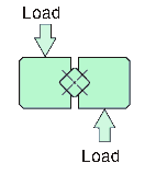 Upward and downward load