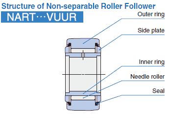 Structure of Non-separable roller follower NART...VUUR