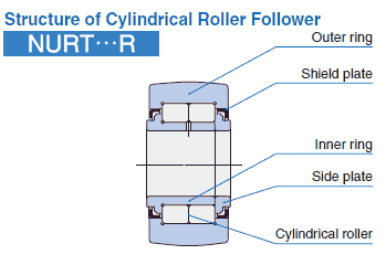 Structure of Cylindrical roller follower NURT...R