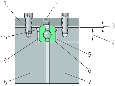 Face clamps