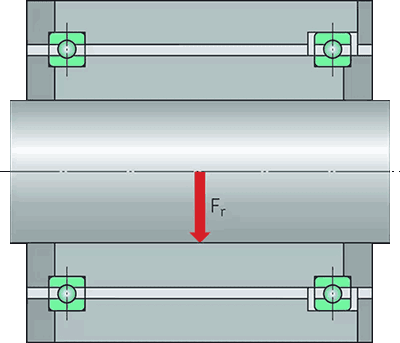 KAYDON type C bearings with radial load (Fr) and axial displacement in one direction
      