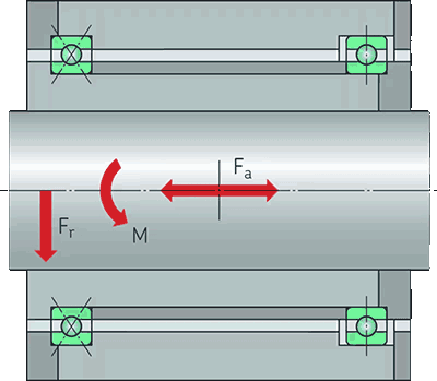 Type X bearing with second bearing (type C) non-locating, with reversing axial load (Fa), radial load (Fr) and overturning moment (M)