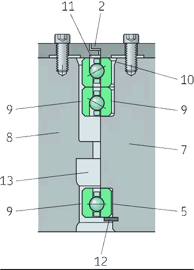 Inner and outer rings clamped in place, third bearing free to be displaced axially