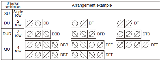 arrangement example