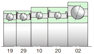 Dimenson series