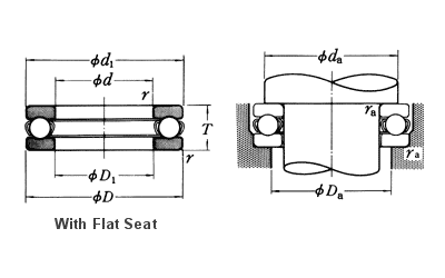 NSK Single-Direction Thrust Ball Bearings with flat seat