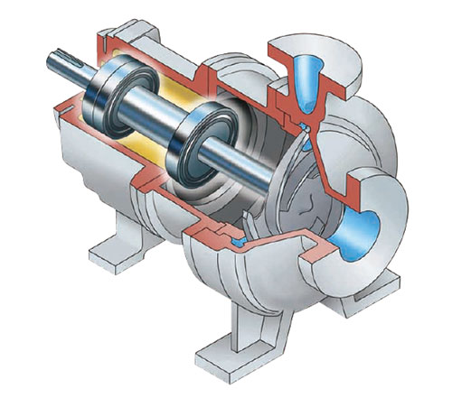 Selection of NSK bearing arrangement