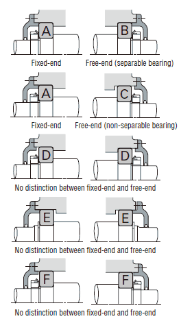 Bearing Mounting Arrangements and Bearing types