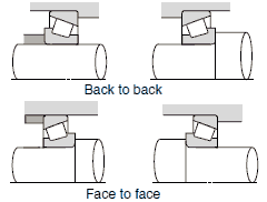 Bearing arrangement