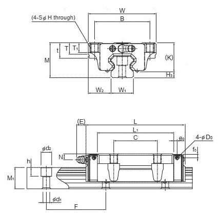 THK LM Guide Global Standard Size Model HSR-C