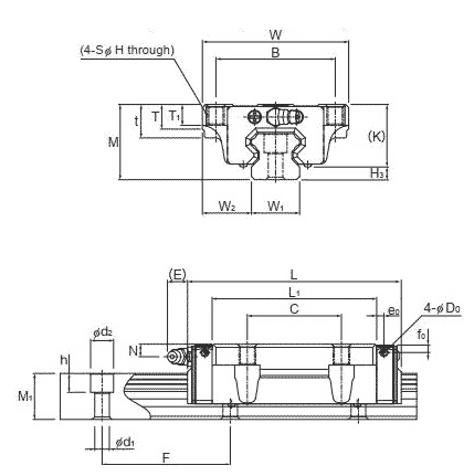 THK LM Guide Global Standard Size Model HSR-LC