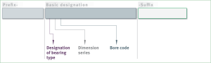 Schaeffler bearing suffix, prefix, FAG, INA