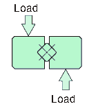 Load rating and allowable load for IKO crossed roller way guides