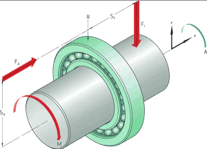 Kaydon thin section bearing load and lifes