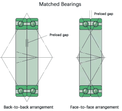 How to select Kaydon thin section bearing type