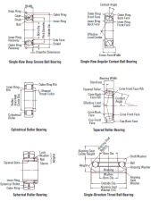 NSK bearing types