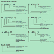 NTN bearing nomenclature, NTN prefixes and suffixes code