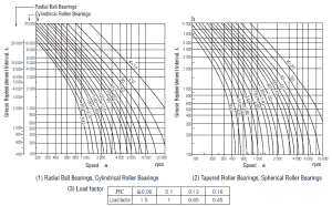 Bearing grease lubrication