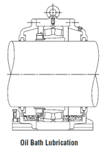 Selecting a suitable oil for bearing lubrication