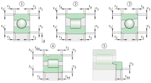 Chamfer dimensions