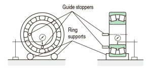 Selection of bearing accuracy classes