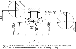 Bearing tolerance chart, table